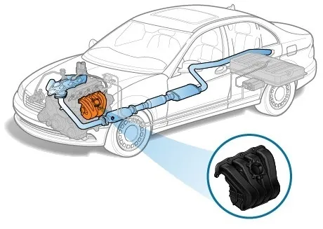 Особенности системы впуска и выпуска автомобиля
